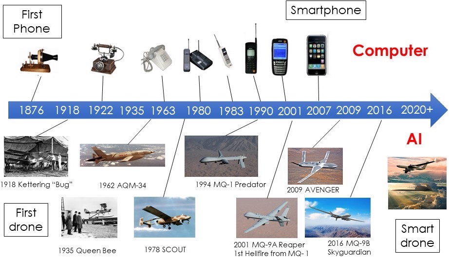 Du drone au smart drone (© Christophe Fontaine)